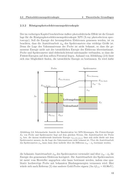 Rastertunnelmikroskopie an epitaktischen Eisenschichten auf MgO ...