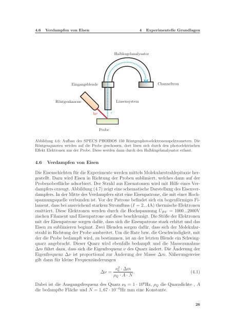 Rastertunnelmikroskopie an epitaktischen Eisenschichten auf MgO ...