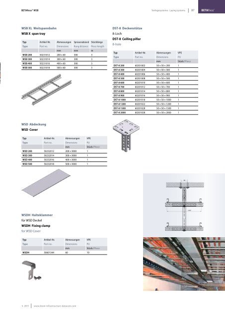 E30 / E90 - LEONI Infrastructure & Datacom