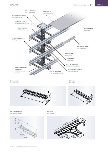 E30 / E90 - LEONI Infrastructure & Datacom