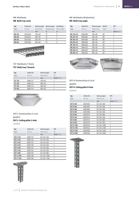 E30 / E90 - LEONI Infrastructure & Datacom