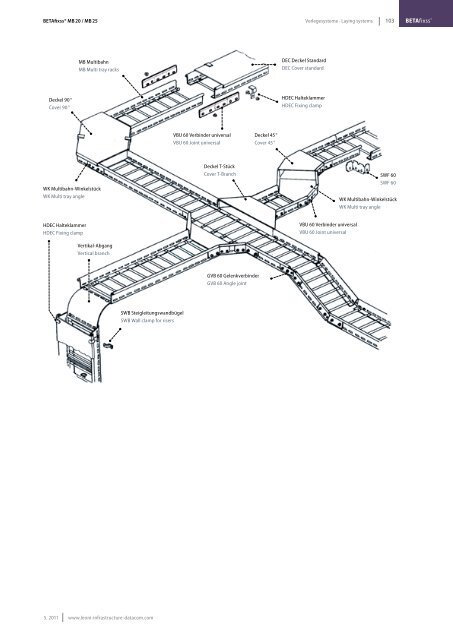 E30 / E90 - LEONI Infrastructure & Datacom