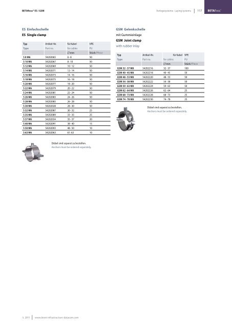 E30 / E90 - LEONI Infrastructure & Datacom