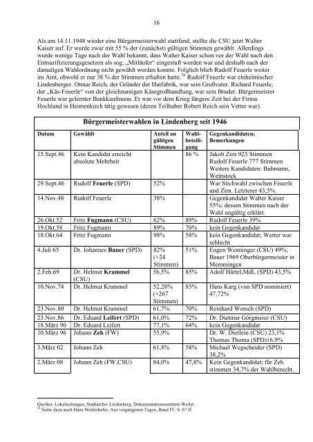 Die Lindenberger Bürgermeister - Geschichts