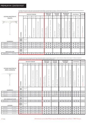 TUUCI Ocean Master M1 Zero Horizon Preisliste