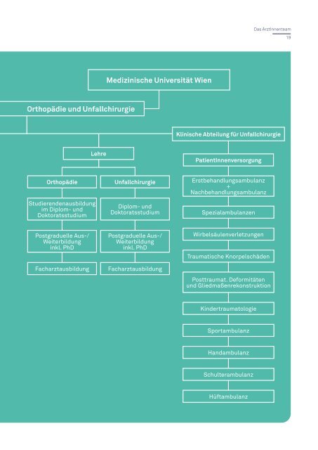 Kompendium 2020 Forschung & Klinik