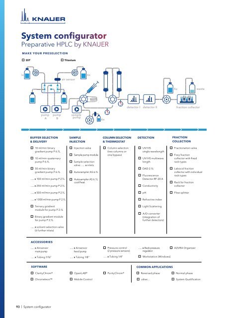 KNAUER Product Selection Guide 2021