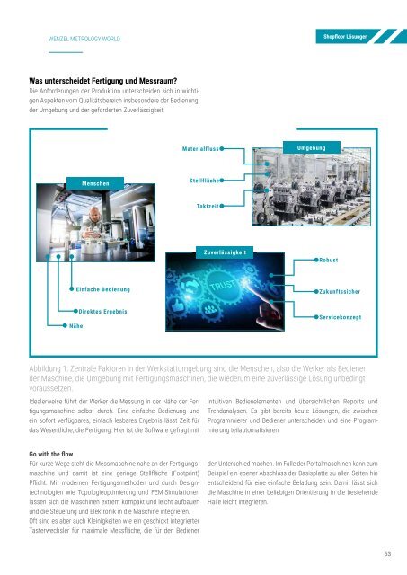 WENZEL Metrology World 2021