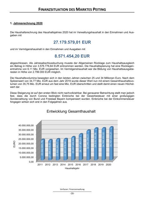 MARKT PEITING - Rückblick 2020 - Ausblick 2021