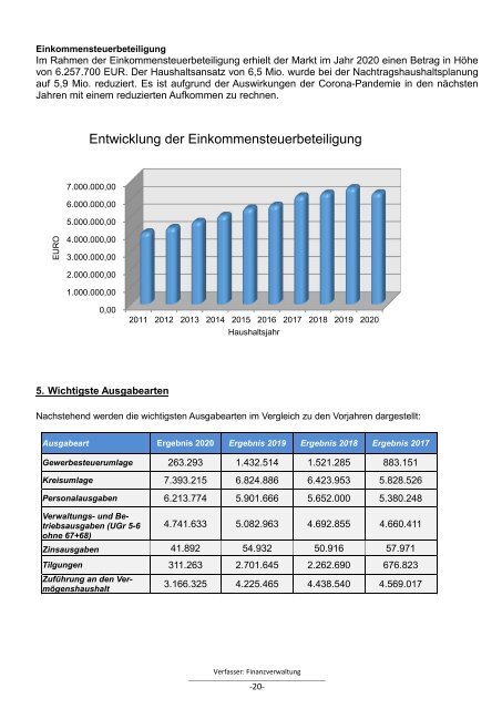 MARKT PEITING - Rückblick 2020 - Ausblick 2021