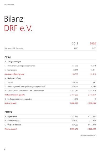 DRF e.V. – Jahresbericht 2020