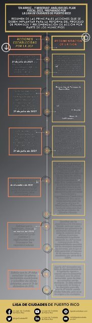 Infografía sobre Acciones del Plan Fiscal 2021 vs. Recomendaciones de Acción por Parte de La Liga sobre el tema de Permisos