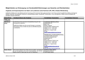 Wohin mit Kleinmengen an Sondermüll?
