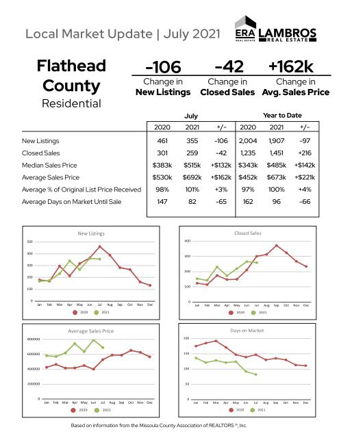 Flathead County Residential July2021