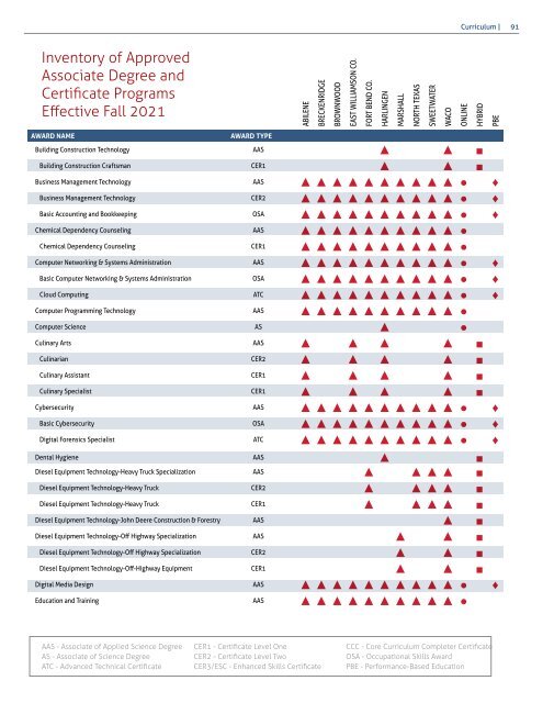 Student Handbook and Catalog 2021-22 V2