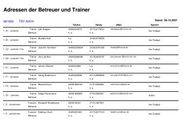 Adressen der Betreuer und Trainer