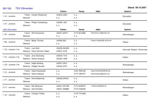 Adressen der Betreuer und Trainer