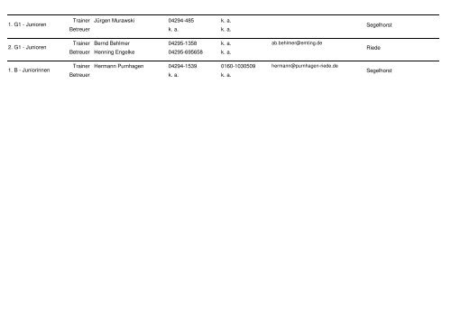 Adressen der Betreuer und Trainer