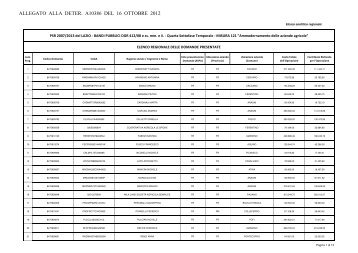 (Mis. 121 domande presentate IV\260 Stop and Go.xls) - Agricoltura