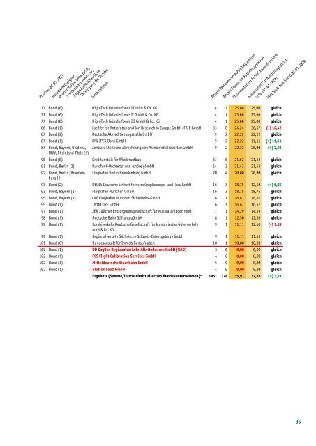 Public WoB-Index 2021