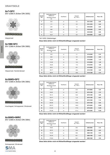 SMA - Fachkatalog 2022