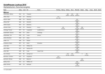 Alphabetische Zwischenrangliste - Schaffhauser Laufcup