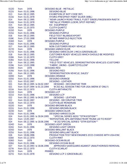 Mercedes Code Descriptions.pdf - BenzWorld.org