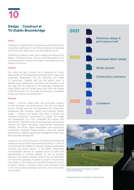 TU Dublin Foundation Report 2020