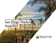 San Diego Market Snapshot