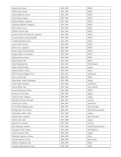 Download the ESMO 2012 Abstract Book - Oxford Journals