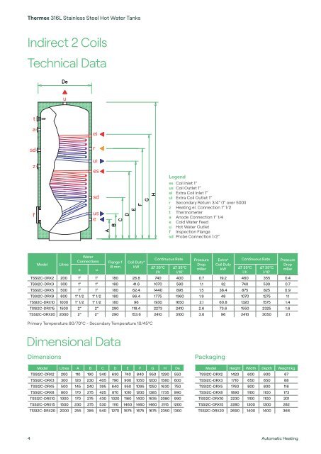 Thermex 316L Stainless Steel Tanks brochure