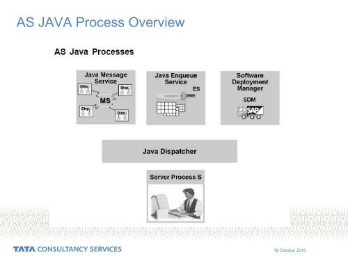 in startsap/stopsap command line executable , the ... - BeKnowledge