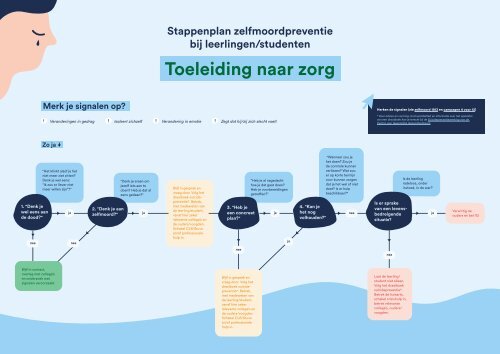 Stappenplan zelfmoordpreventie bij leerlingen/studenten