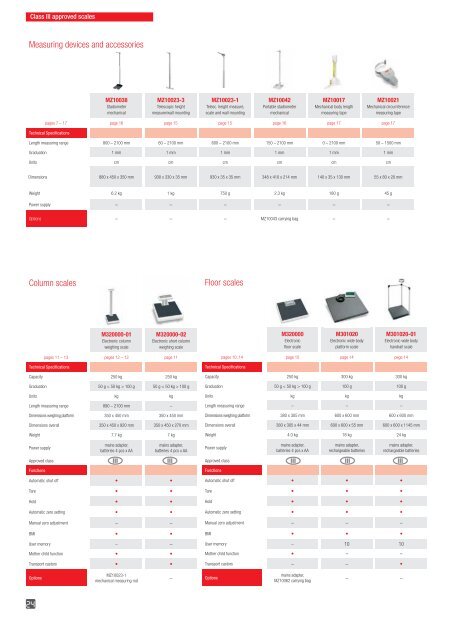 ADE MEDICAL Class III Approved Scales Catalog 2021-2022