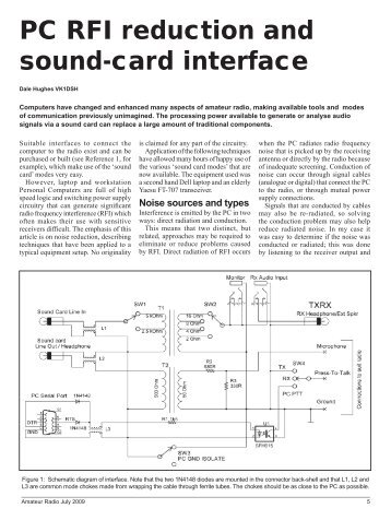 PC RFI reduction and sound-card interface