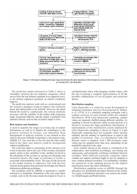 Breakeven extraction factors for the Merensky Reef using stope ...