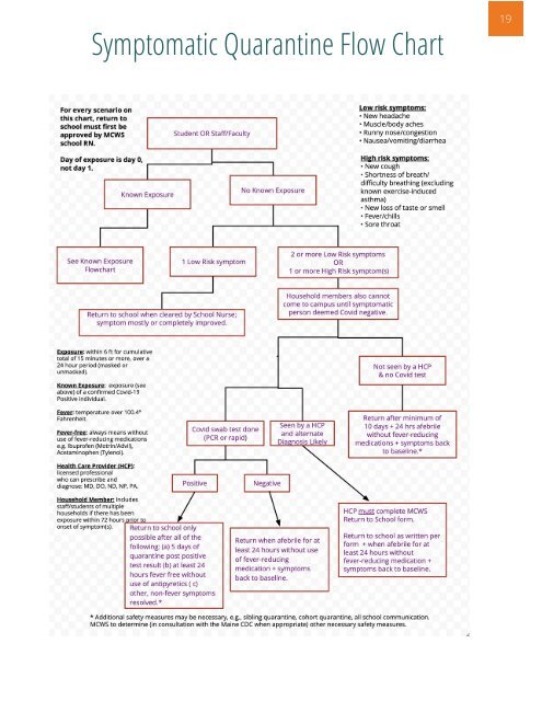 MCWS Covid Blueprint 2021-22 School Year
