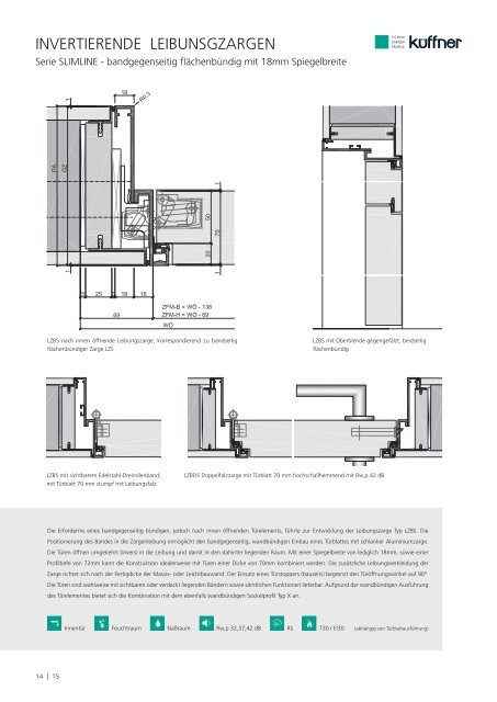 KUEFFNER Flush With Wall Door Systems