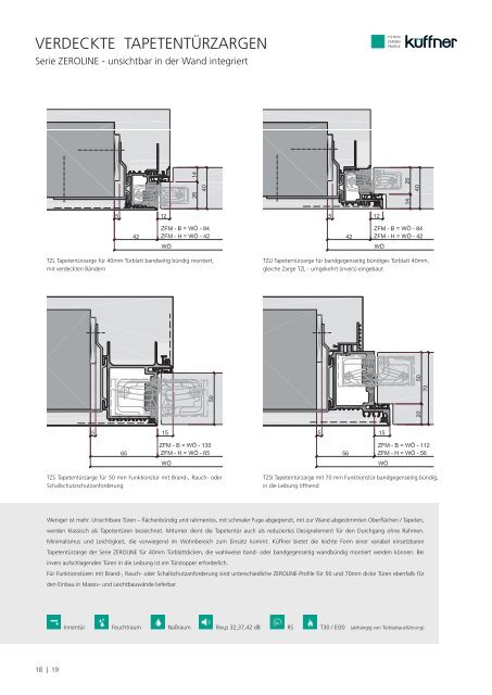 KUEFFNER Flush With Wall Door Systems