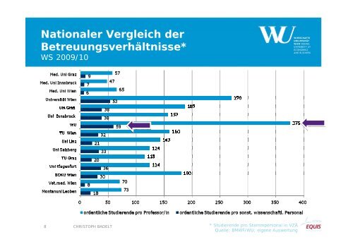 Hochschulpolitik zwischen ... - Ecker & Partner