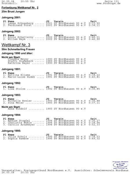 Protokoll Kreisjugendspiele 2008