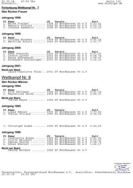 Protokoll Kreisjugendspiele 2008