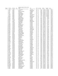 OVERALL RESULTS FOR LTCOR Overall Div/Tot Sex - RunTheVille