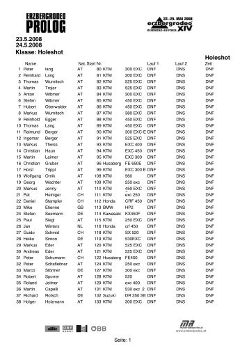 Klasse: Holeshot 23.5.2008 24.5.2008 Holeshot - ErzbergRodeo.at