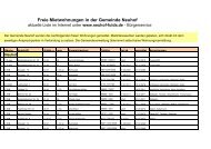 Freie Mietwohnungen in der Gemeinde Neuhof