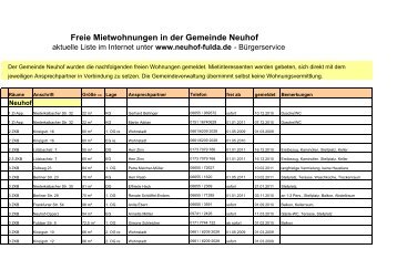 Freie Mietwohnungen in der Gemeinde Neuhof