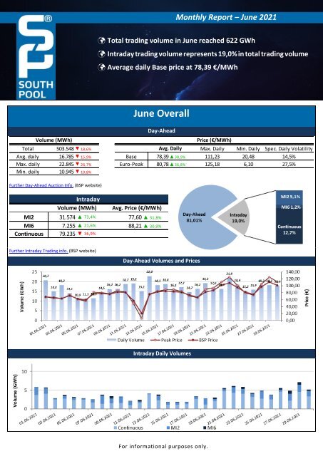 Trading Report June 2021