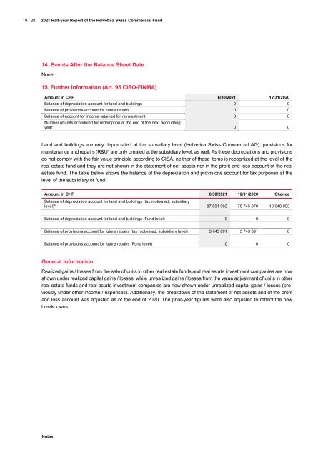 HSC Fund Half year report 2021