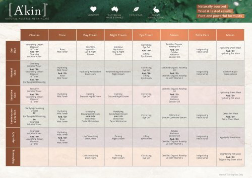 AKIN_Training_Sheets