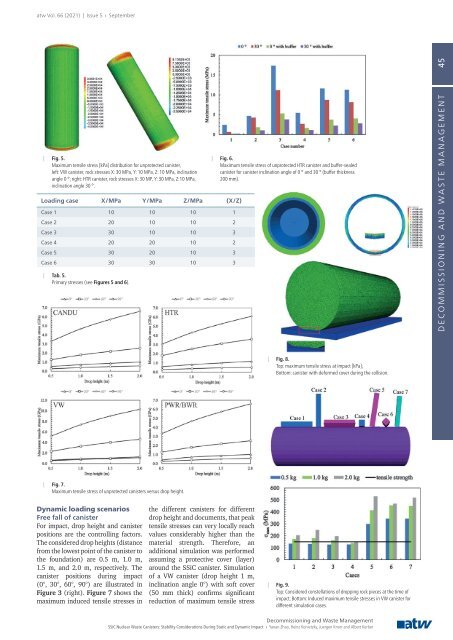 atw - International Journal for Nuclear Power | 05.2021